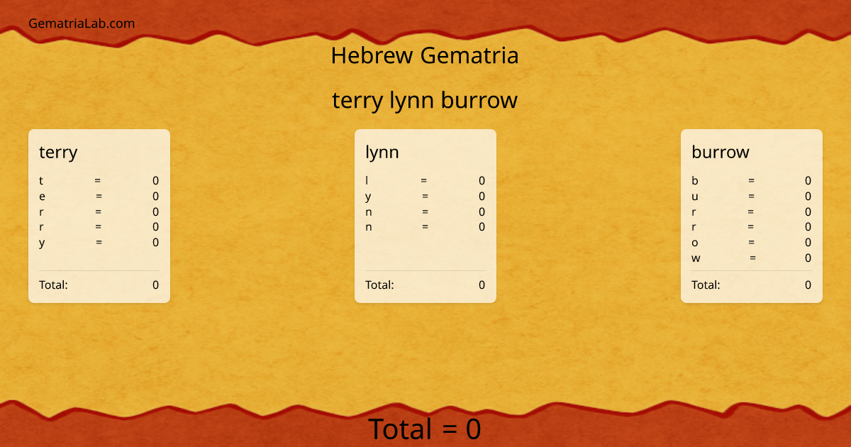 terry lynn burrow in hebrew Gematria